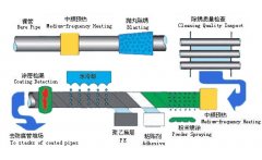 聚丙烯3PP防腐螺旋钢管